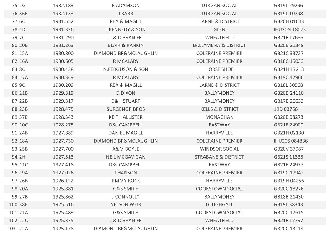 20221st Tullamore Open Result 04
