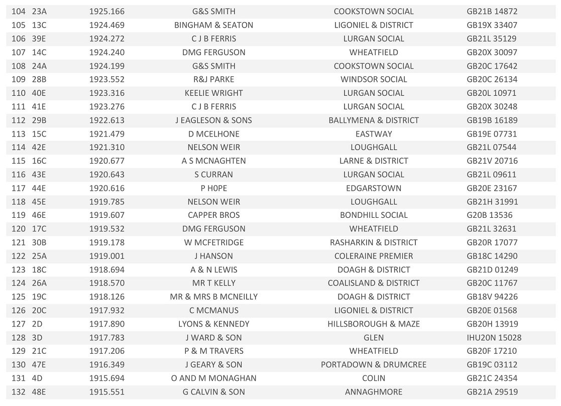 20221st Tullamore Open Result 05