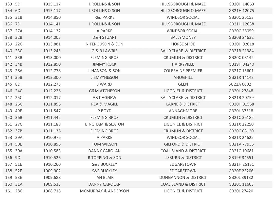 20221st Tullamore Open Result 06