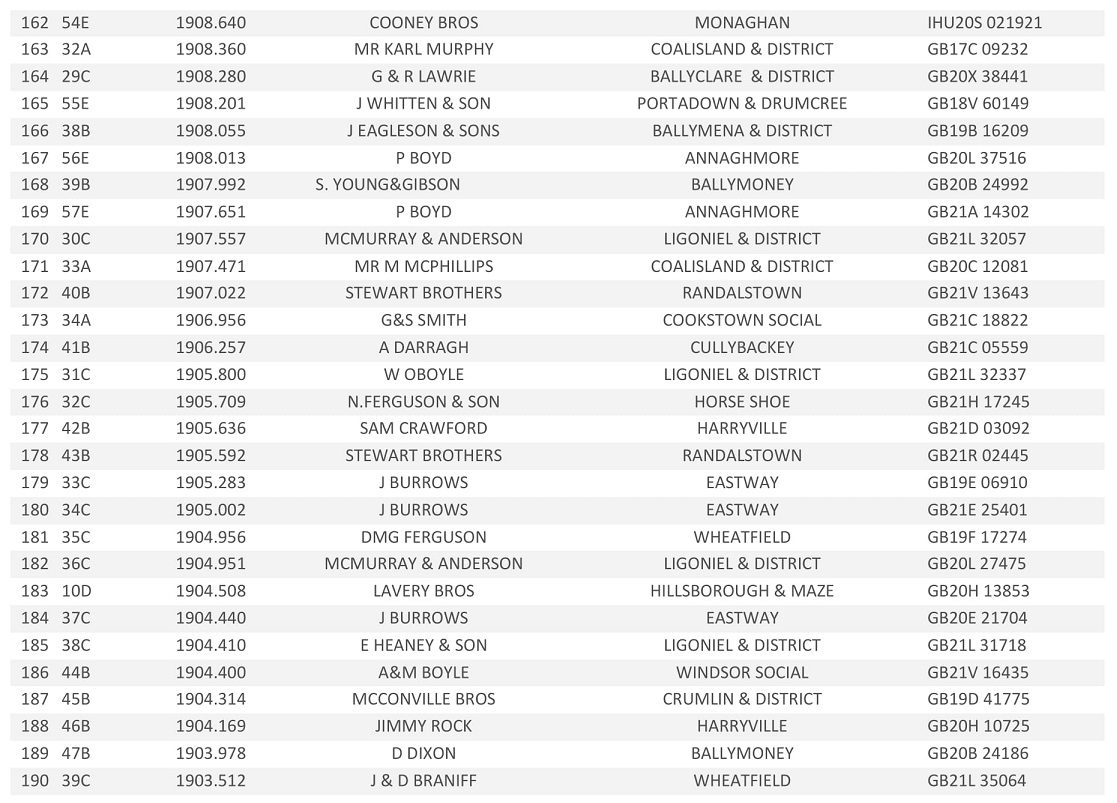 20221st Tullamore Open Result 07