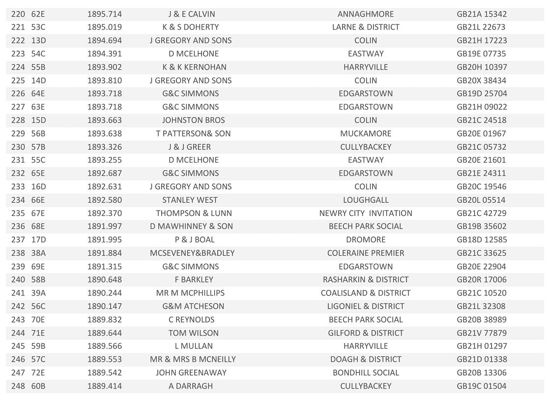 20221st Tullamore Open Result 09