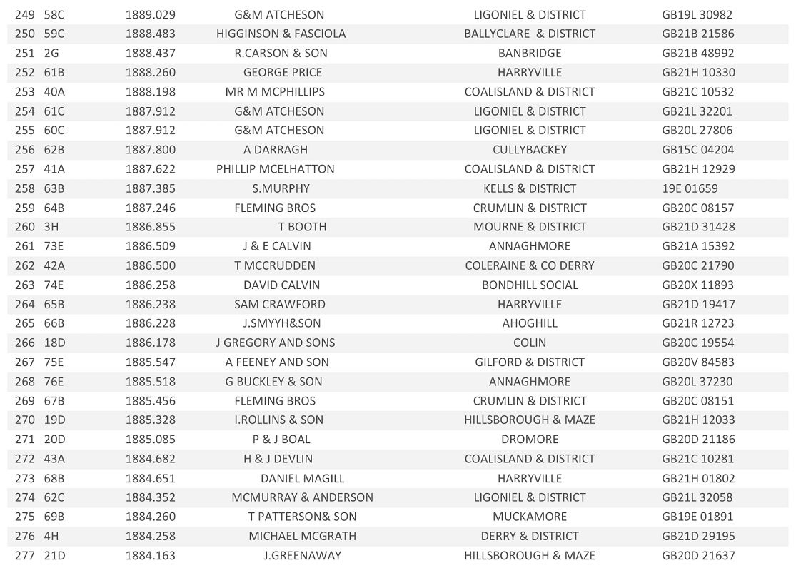 20221st Tullamore Open Result 10