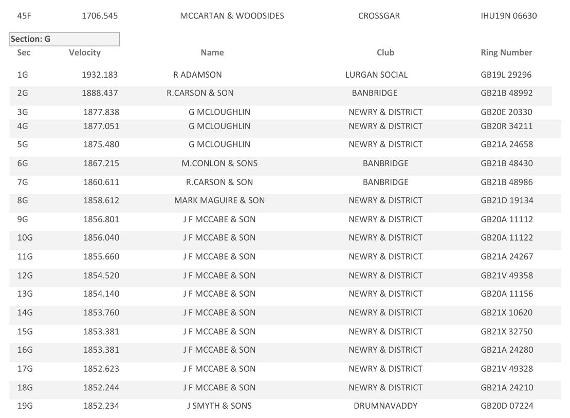 20221st Tullamore Section Result 14