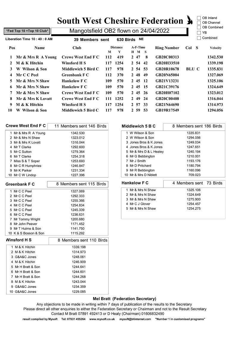 Mangotsfield1F 1