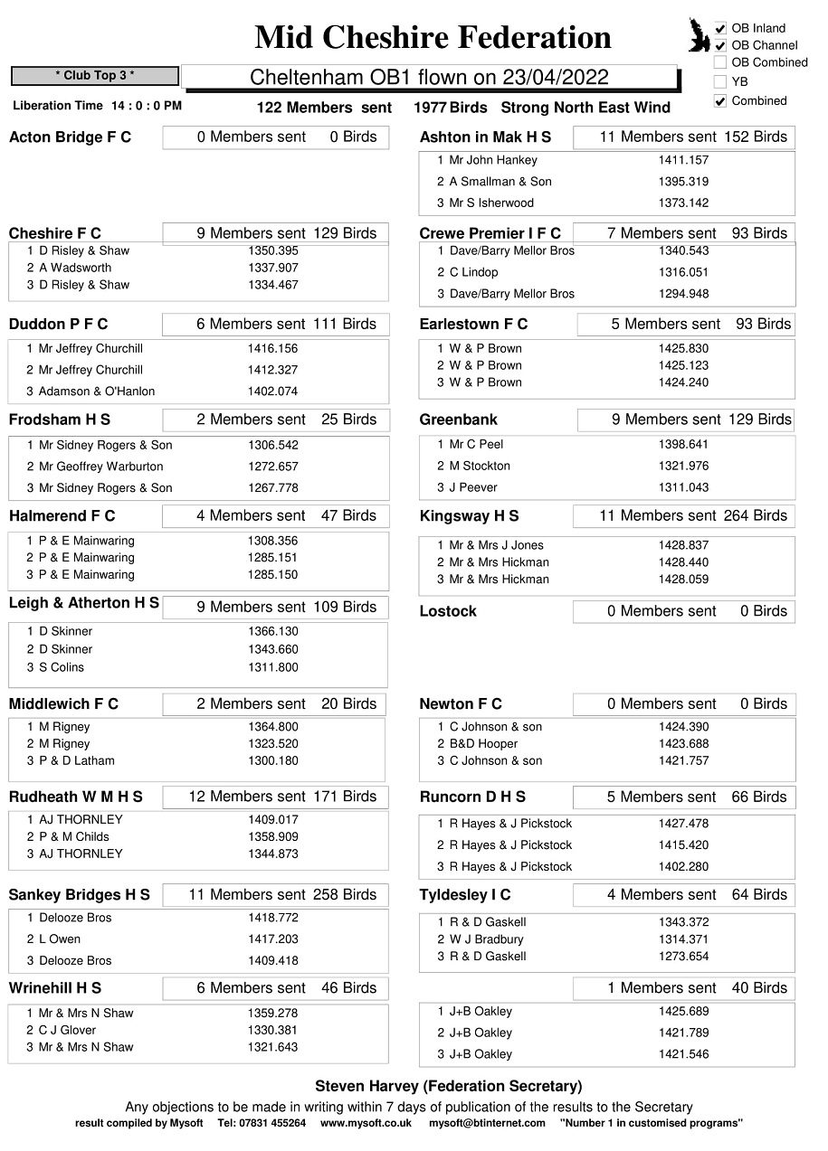 R2 CHELTENHAM OB1 23 4 22 CLUBS 1