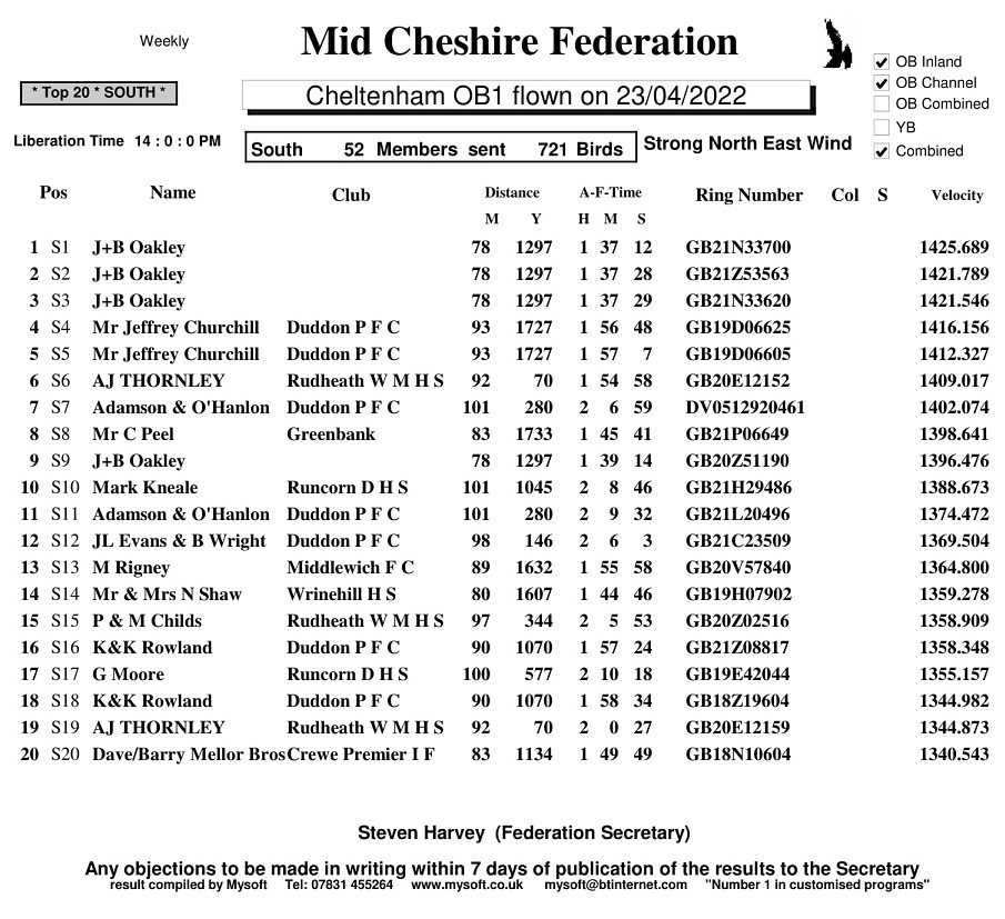 R2 CHELTENHAM OB1 23 4 22 SOUTH 1