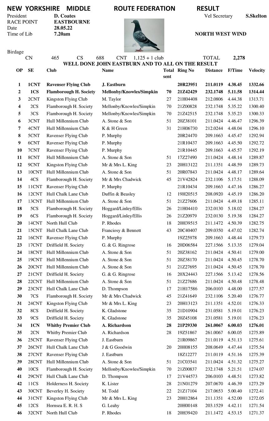 07 RACE EASTBOURNE 1 31 05 22