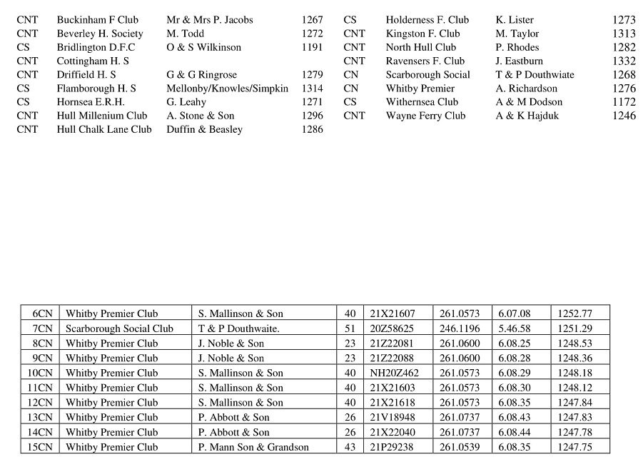 07 RACE EASTBOURNE 3 31 05 22
