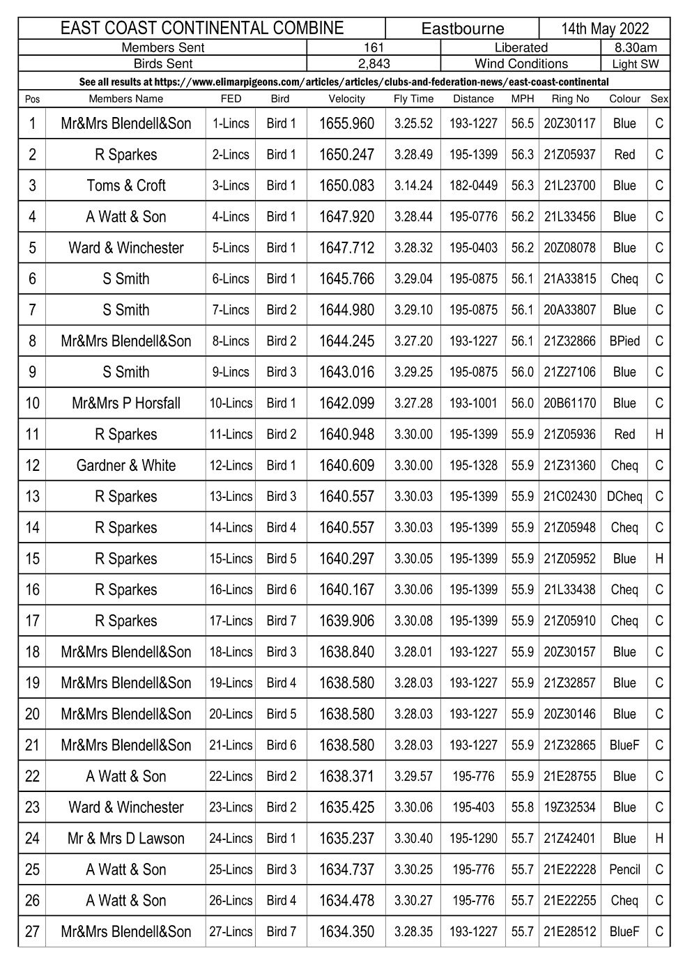 East Coast Continental Combine - Eastbourne Result 14-05-22