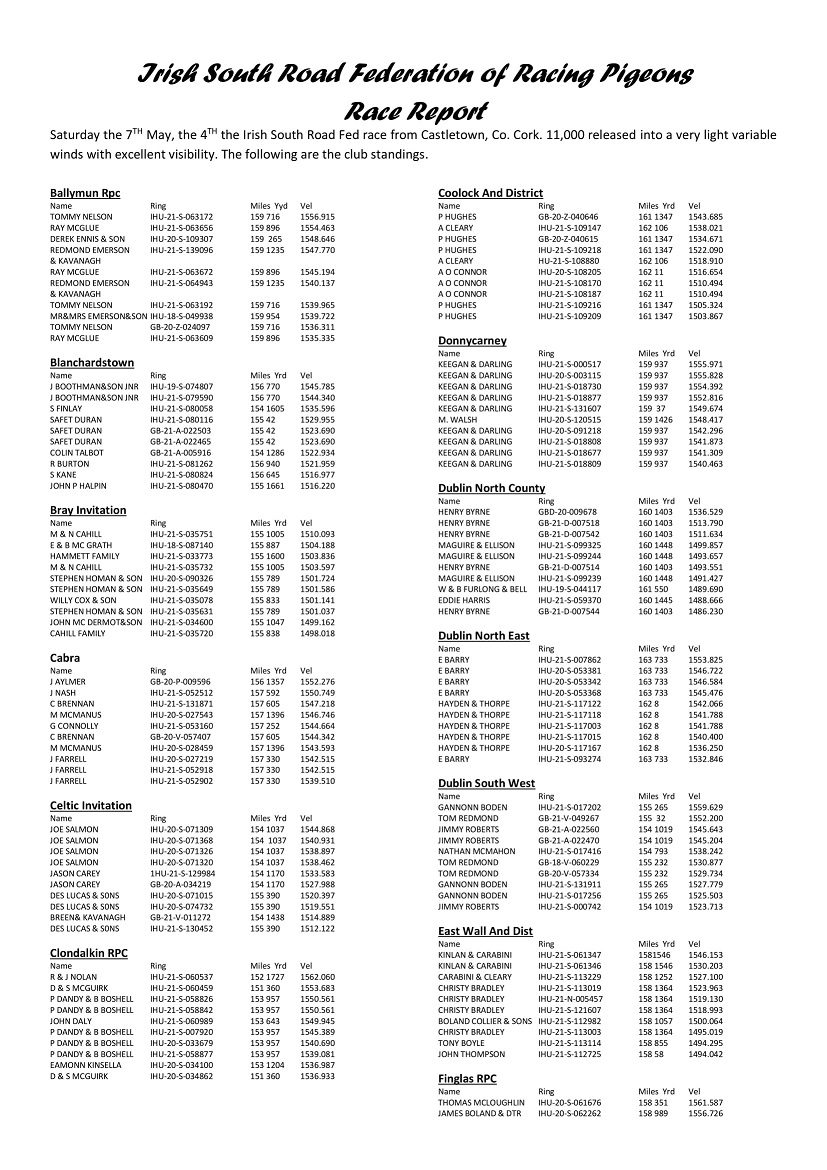 Irish South Road Federation - Castletown Race Result 07-05-22