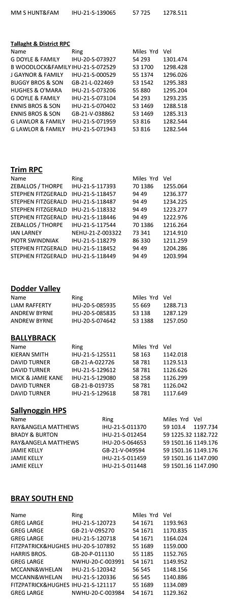 ISRF Club 2022 Gowran Park 24 04 22 5