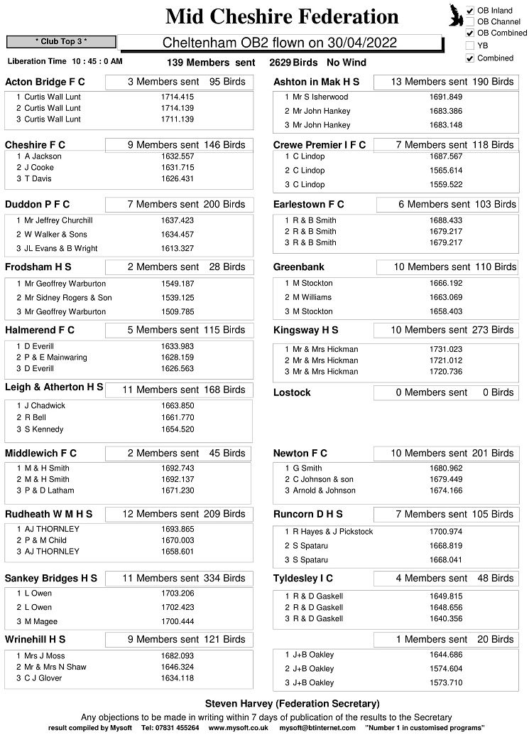 R3 CHELTENHAM OB1 30 4 22 CLUBS 1