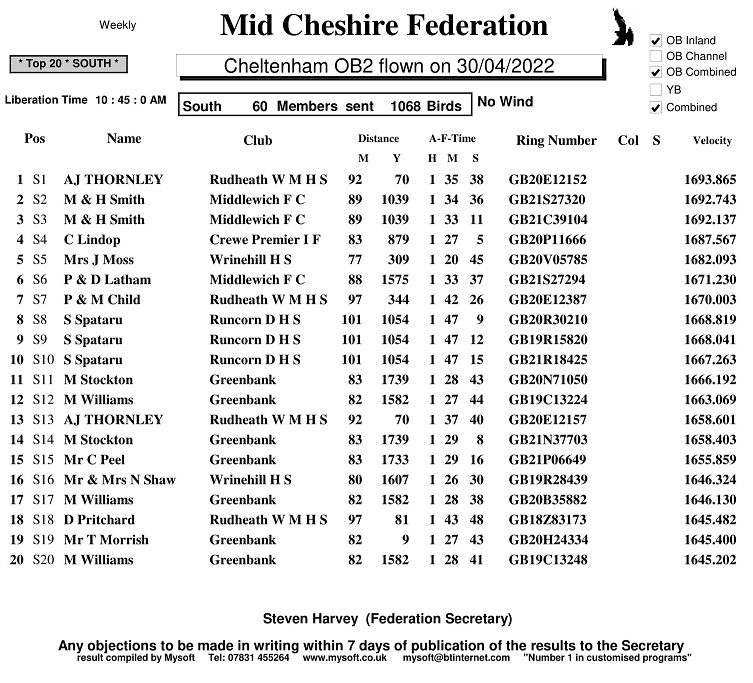 R3 CHELTENHAM OB1 30 4 22 SOUTH 1