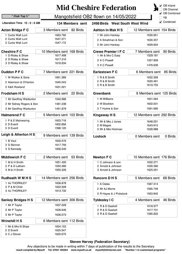 R5 MANGOTSFIELD OB2 14 05 22 clubs 1