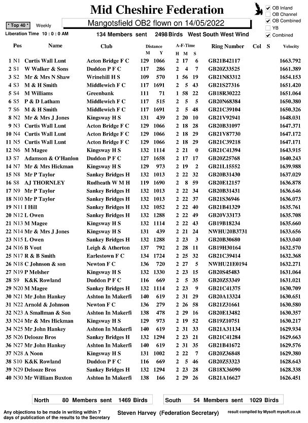 R5 MANGOTSFIELD OB2 14 05 22 top40 1