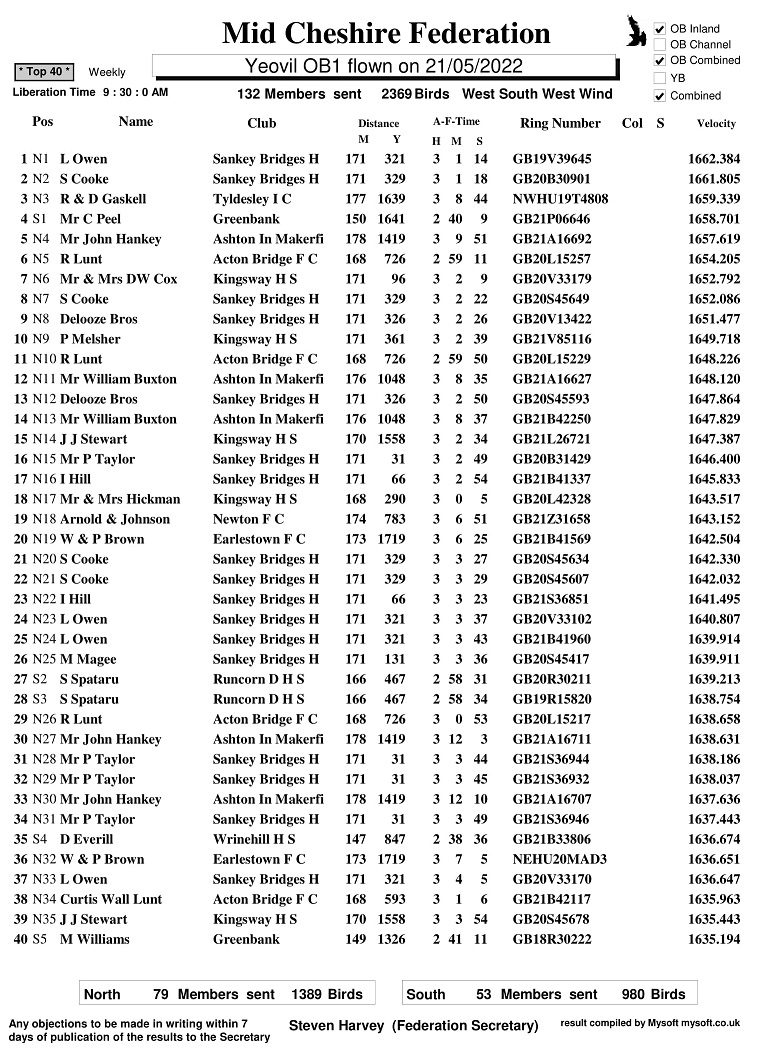 R6 YEOVIL OB1 21 05 22 TOP40 1
