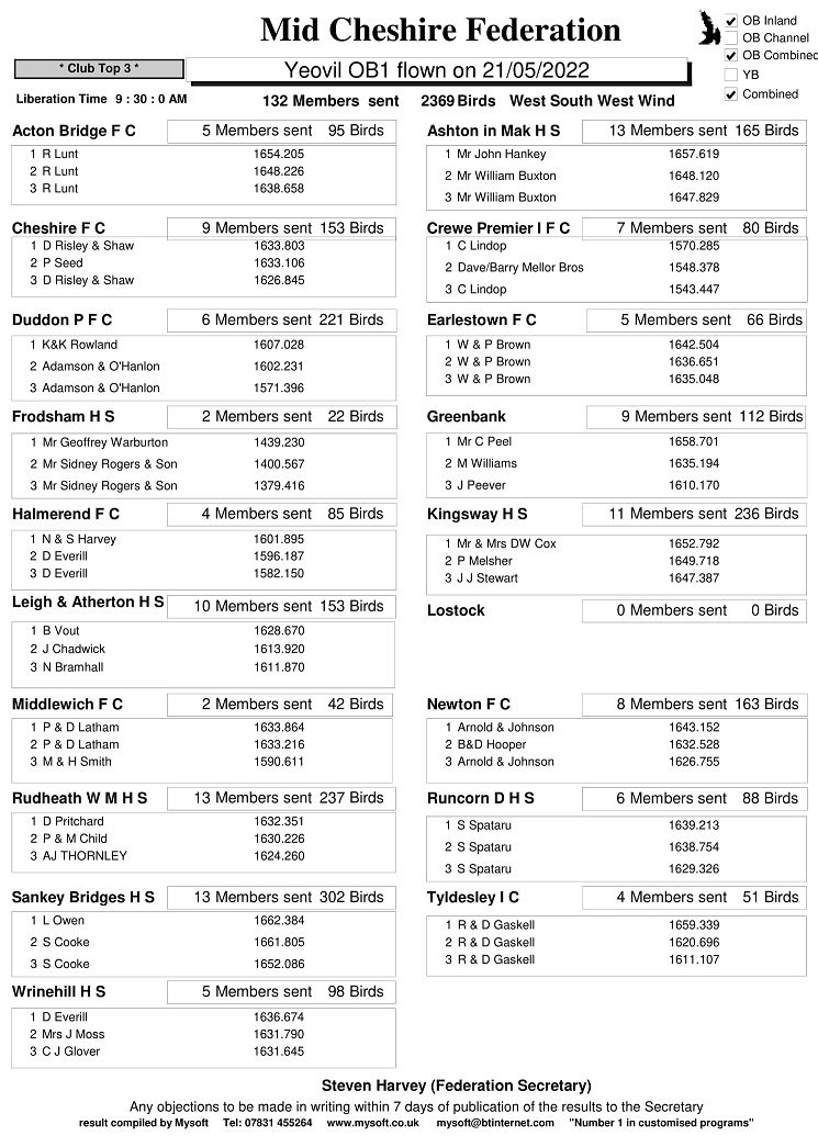 R6 YEOVIL OB1 21 05 22 CLUBS 1