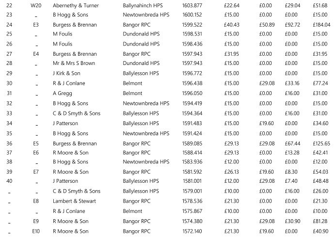Skibbereen140522 2 20 05 22