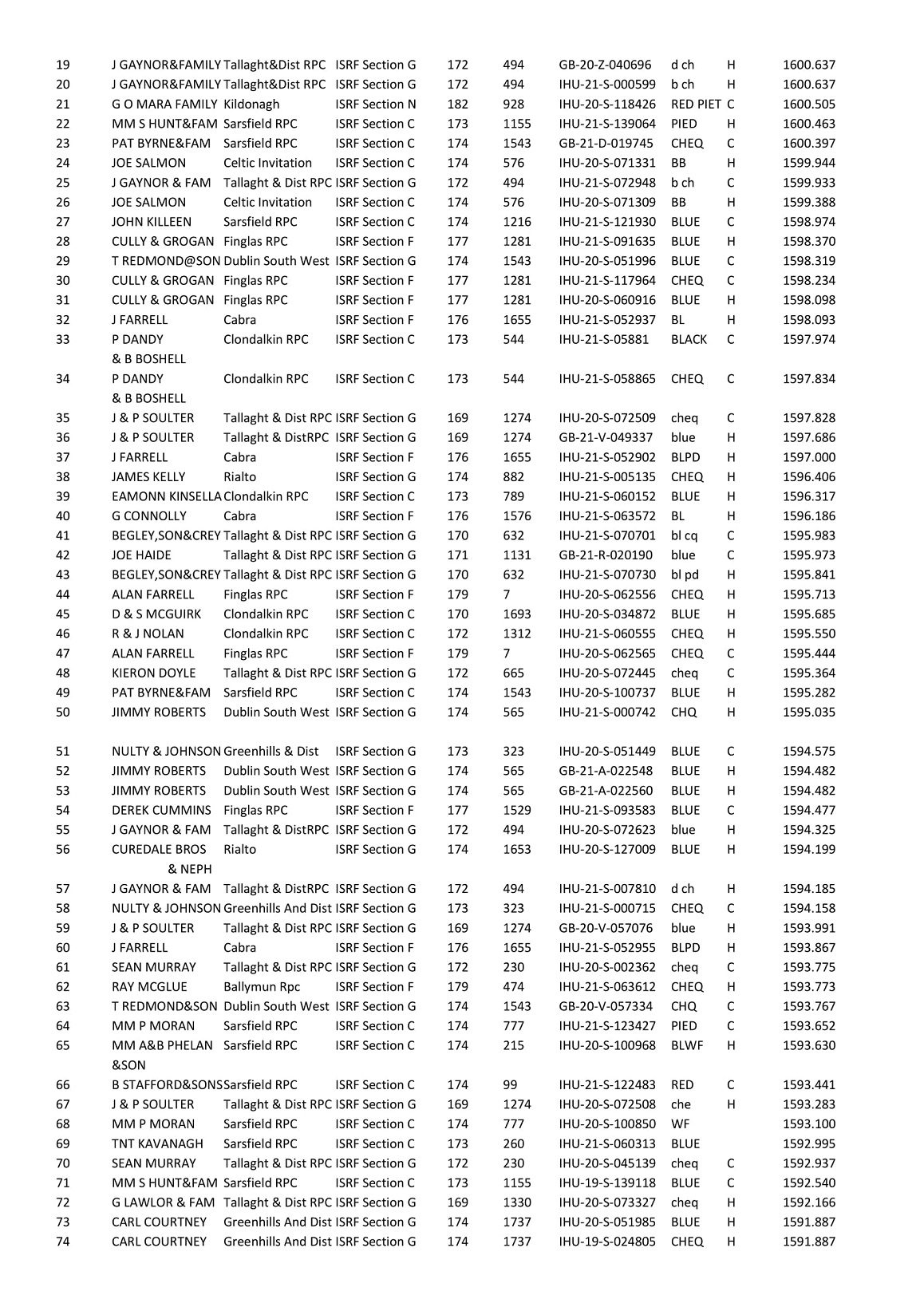Skibbereen Nth ISRF 14 05 22 Report 2