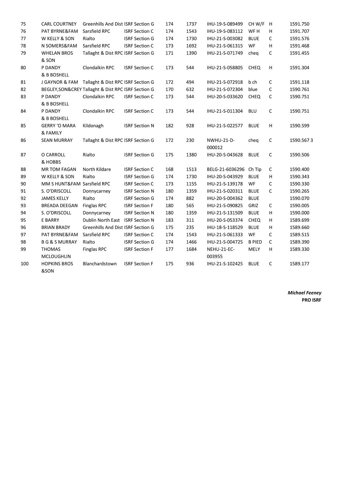 Skibbereen Nth ISRF 14 05 22 Report 3