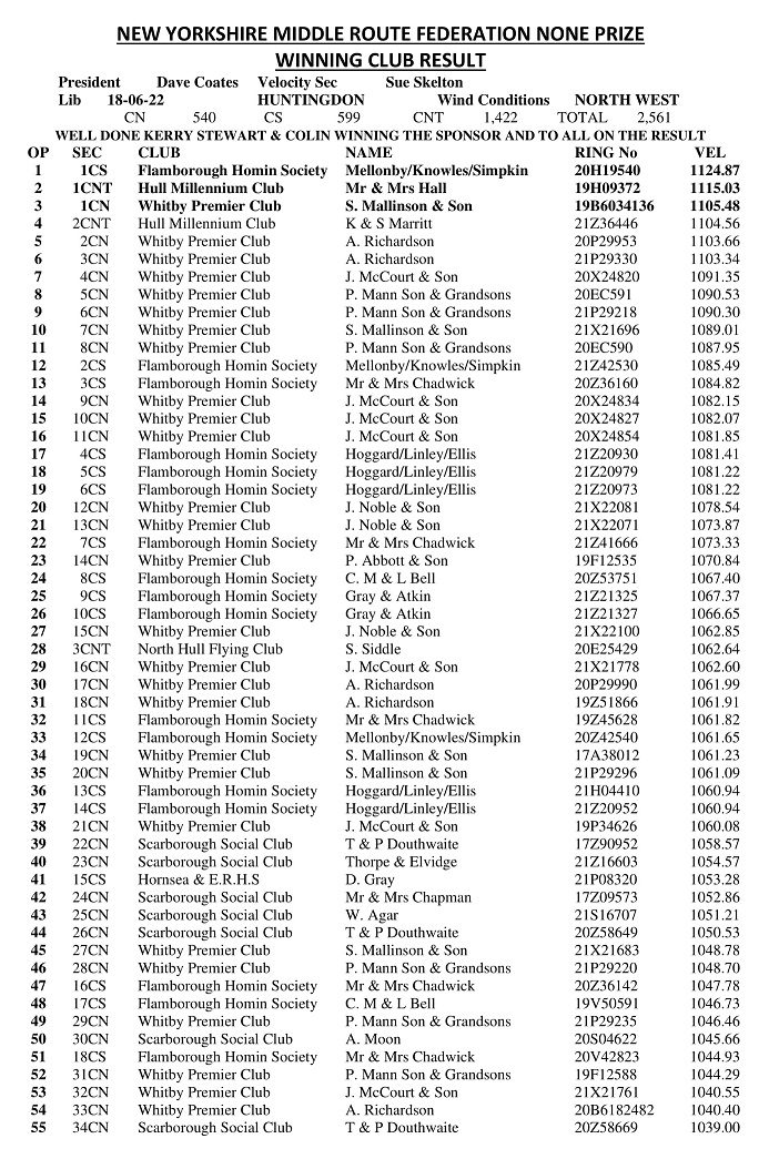 10 RACE HUNTINGDON 1
