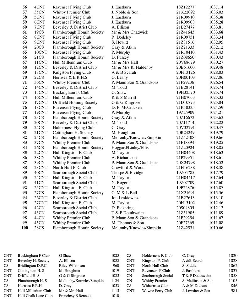 10 RACE HUNTINGDON 2