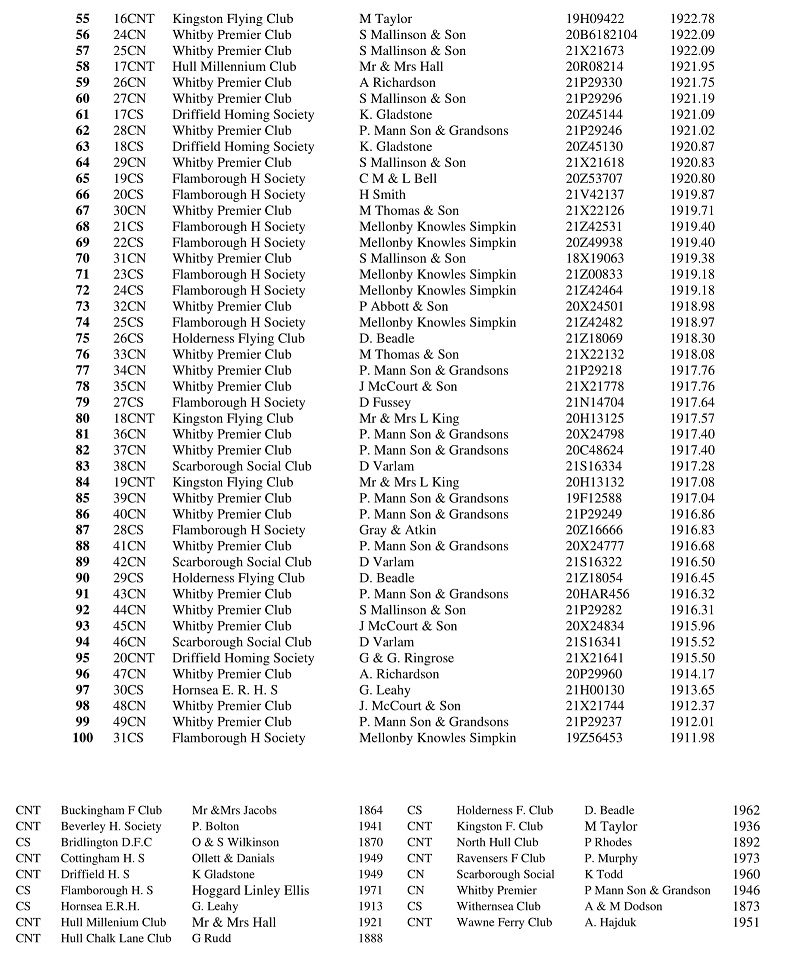 11 RACE CHELMSFORD 2