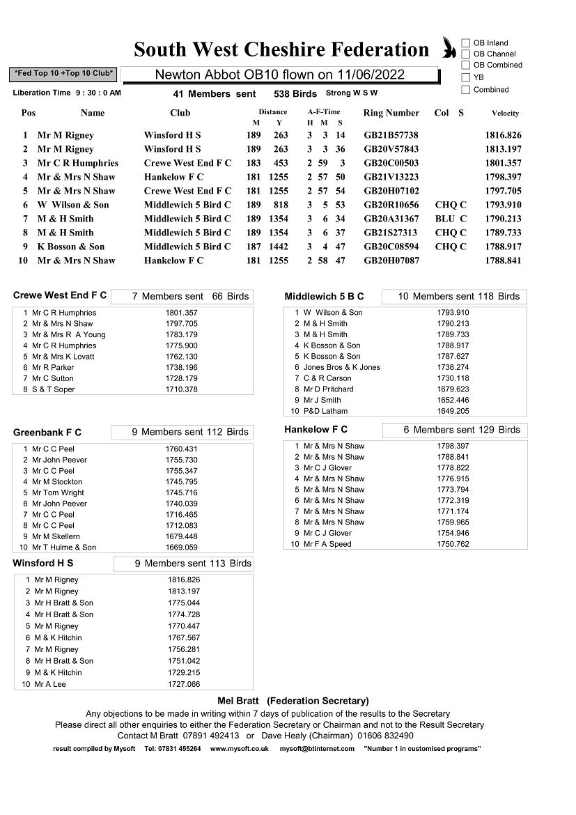 Newton Abbot2f 1