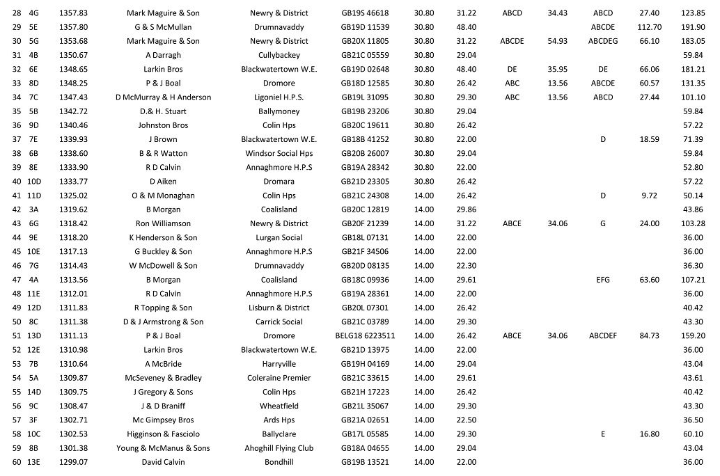 Penzance Classic Result 17 06 22 2