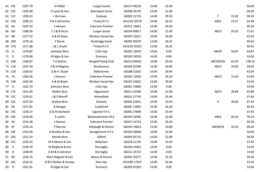 Penzance Classic Result 17 06 22 3