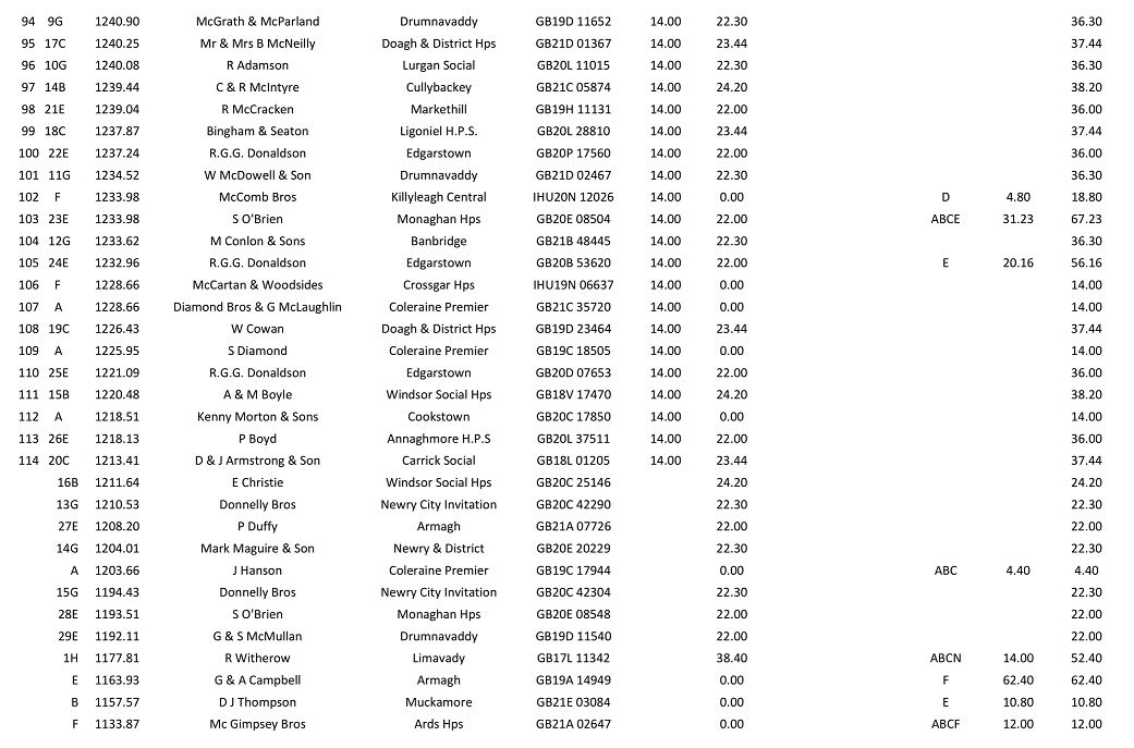 Penzance Classic Result 17 06 22 4