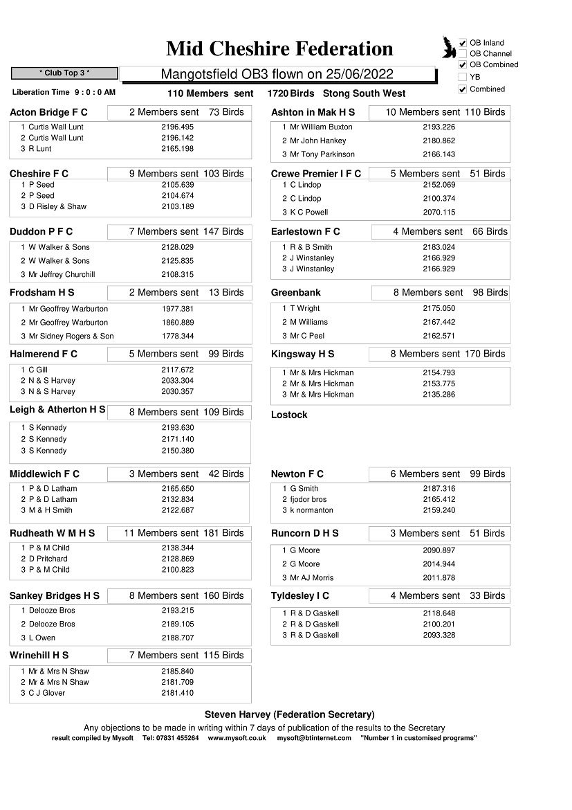 R11 25 6 22 MANGOTSFIELD OB3 CLUBS 1