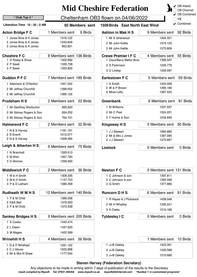 R8 CHELTENHAM OB3 04 06 22 CLUBS 1