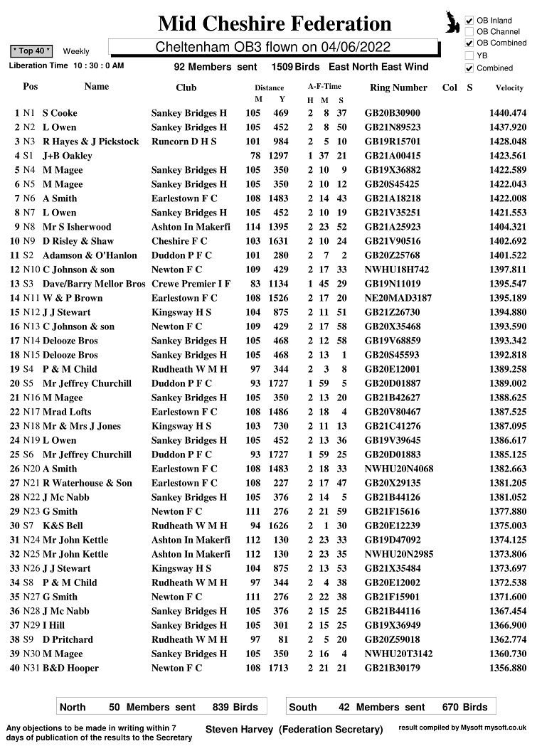 R8 CHELTENHAM OB3 04 06 22 TOP40 1