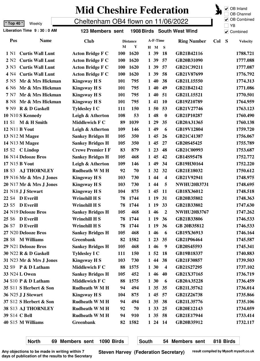 R9 CHELTENHAM OB4 11 06 22 TOP40 1