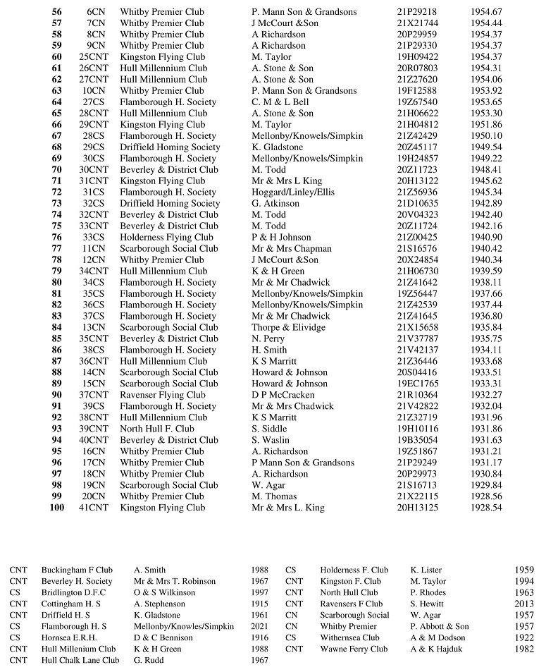 12 RACE CHELMSFORD Results 2
