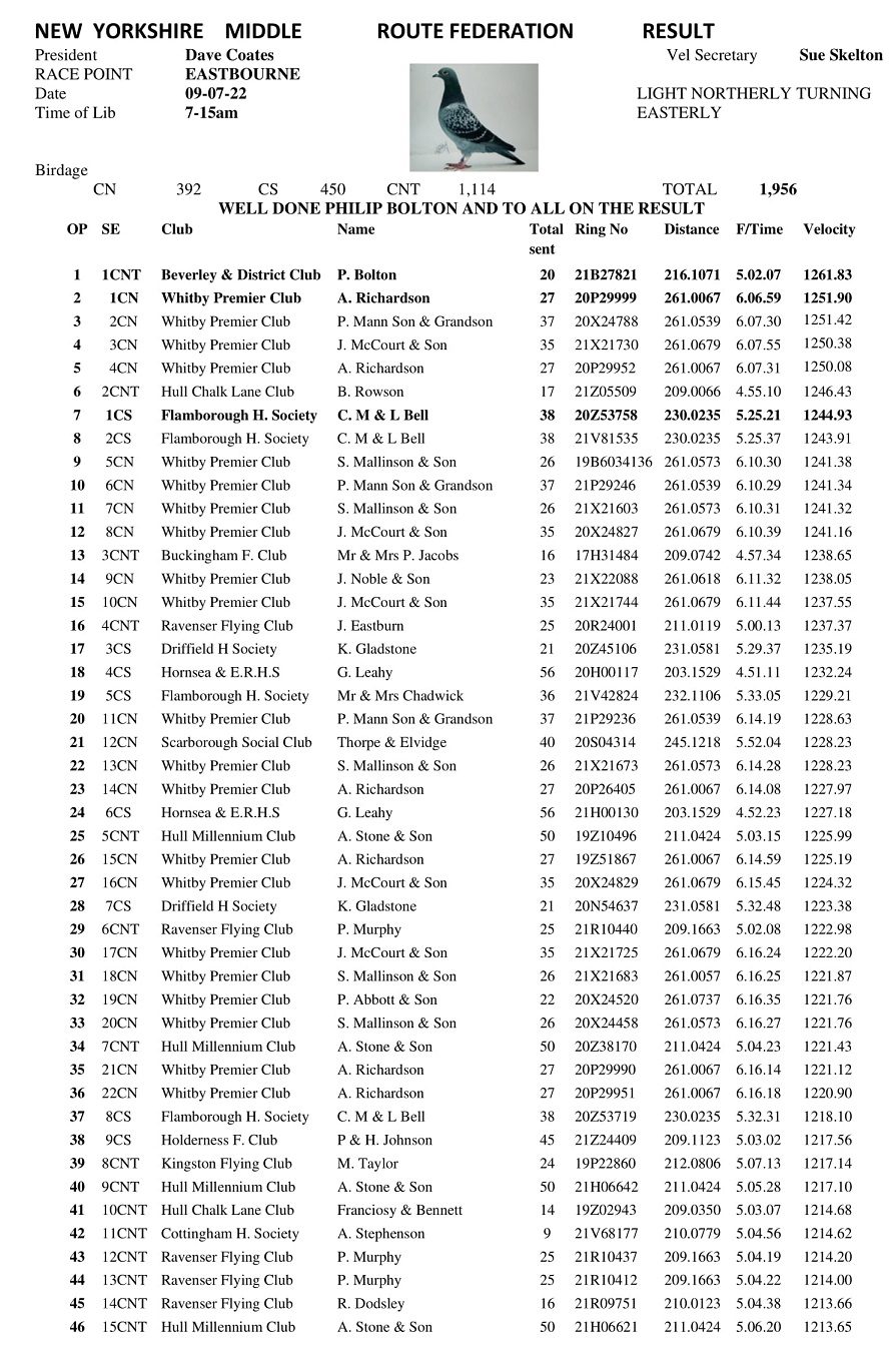 13 RACE EASTBOURNE 1 11 07 22