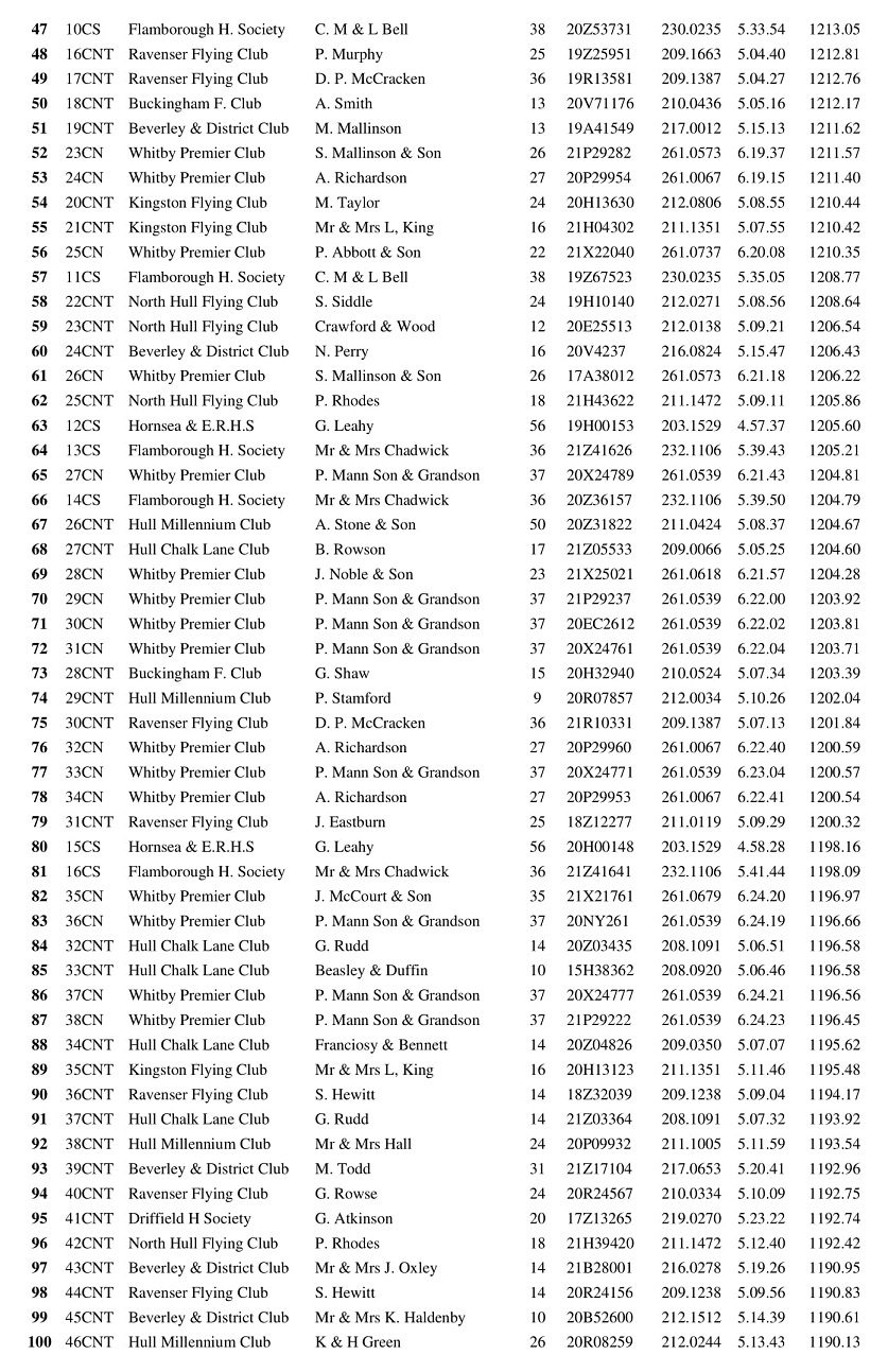 13 RACE EASTBOURNE 2 11 07 22