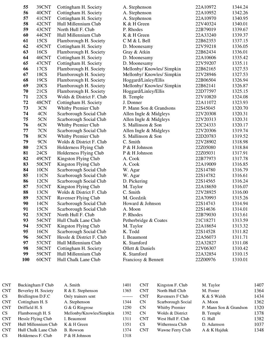 16 RACE SLEAFORD 2