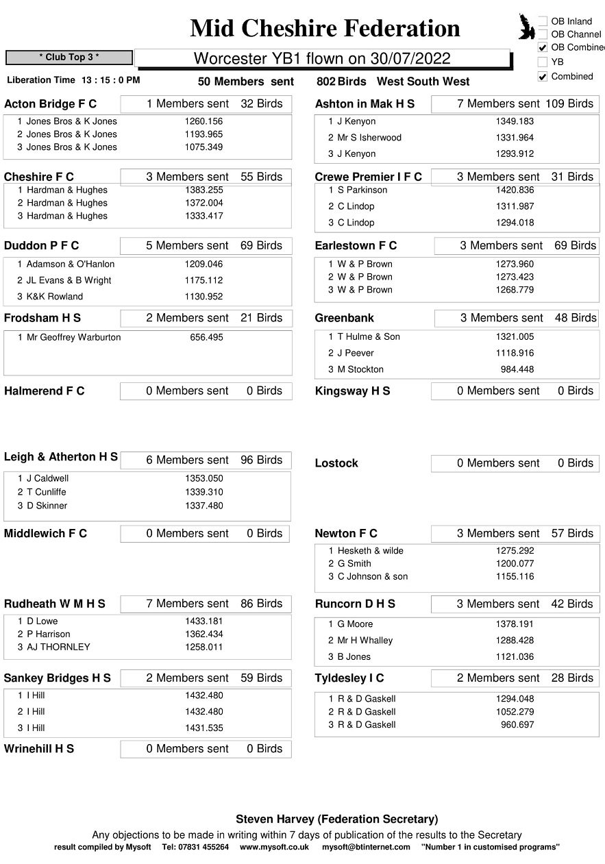 R15 Worcester YB1 30 7 22 clubs 1