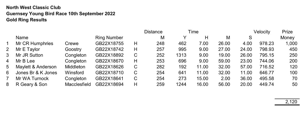 2022 NWCC YB Gold Ring 1