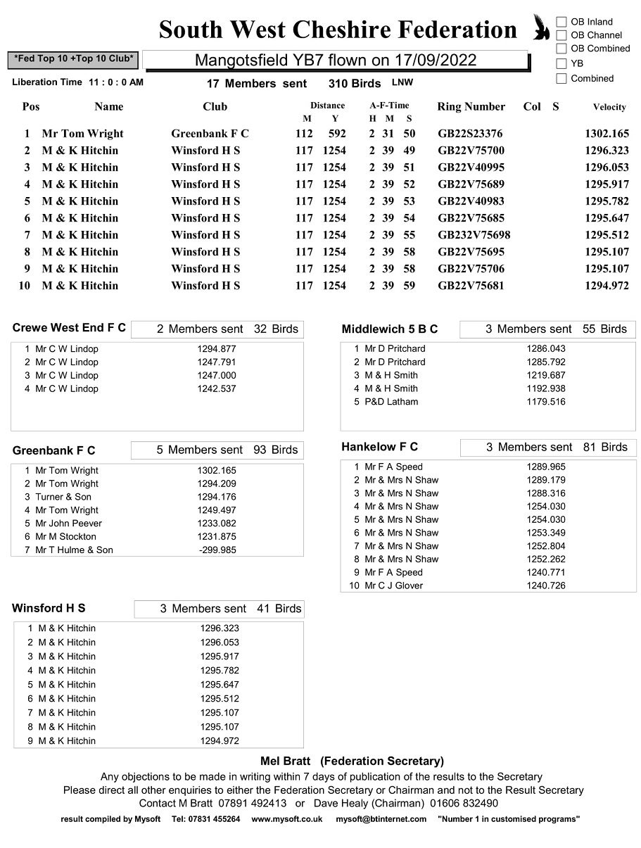 South West Cheshire Federation Mangotsfield YB7 Result 17-09-22