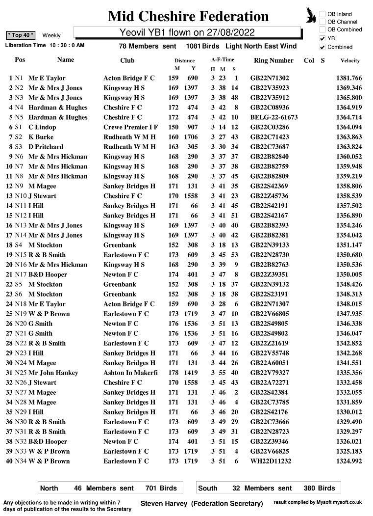 R18 27 08 22 Yeovil YB1 TOP40 1