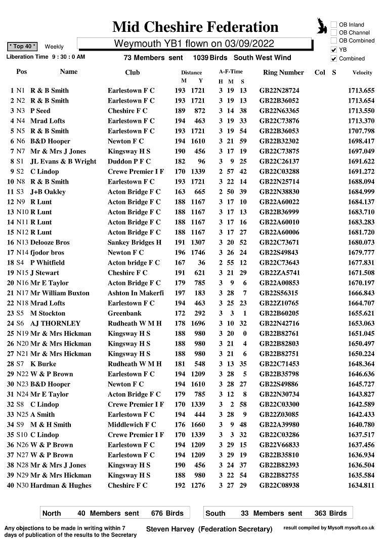 R19 03 09 22 Weymouth YB1 top40 1