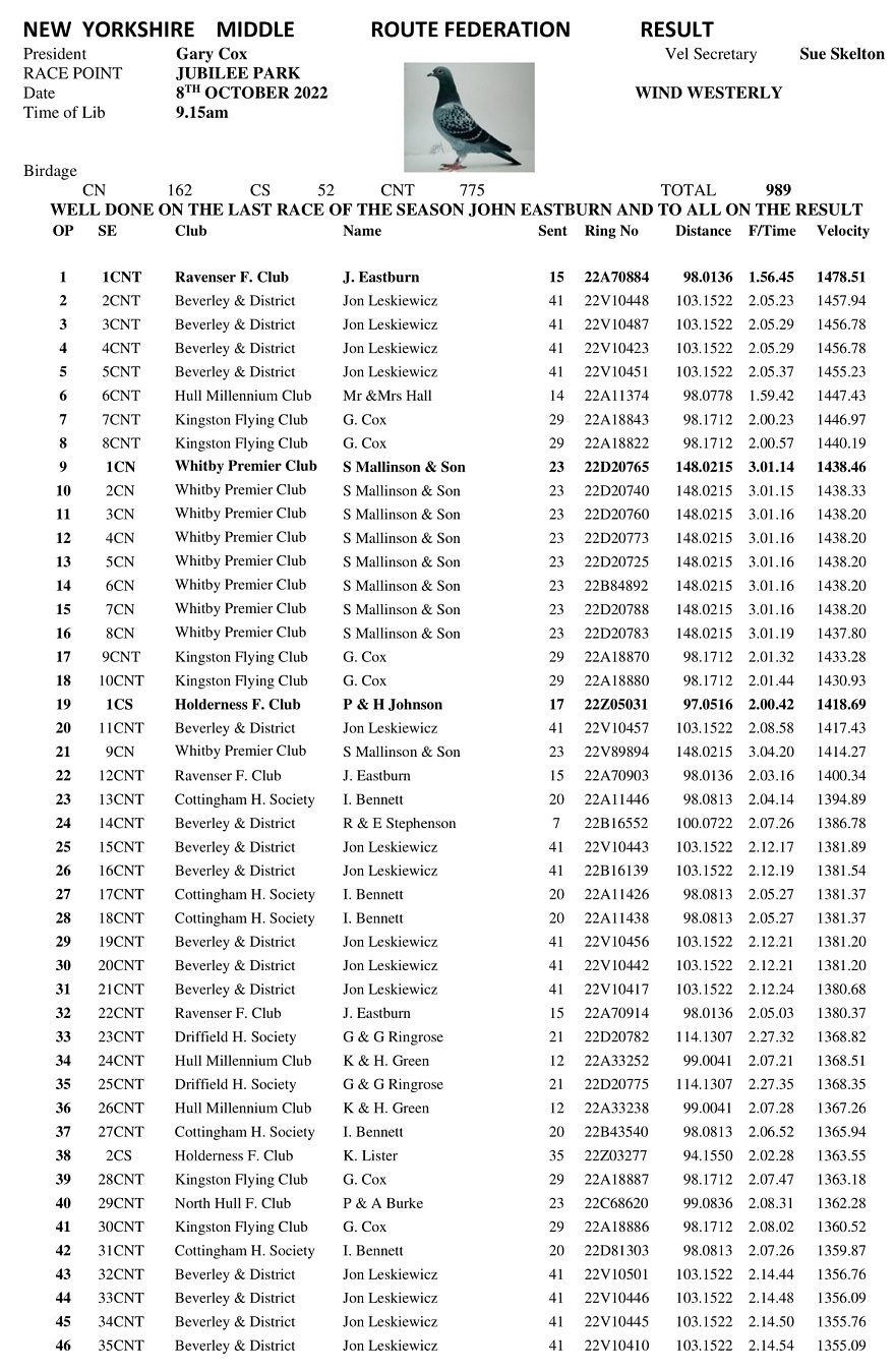 25 RACE JUBILEE PARK 1 10 10 22
