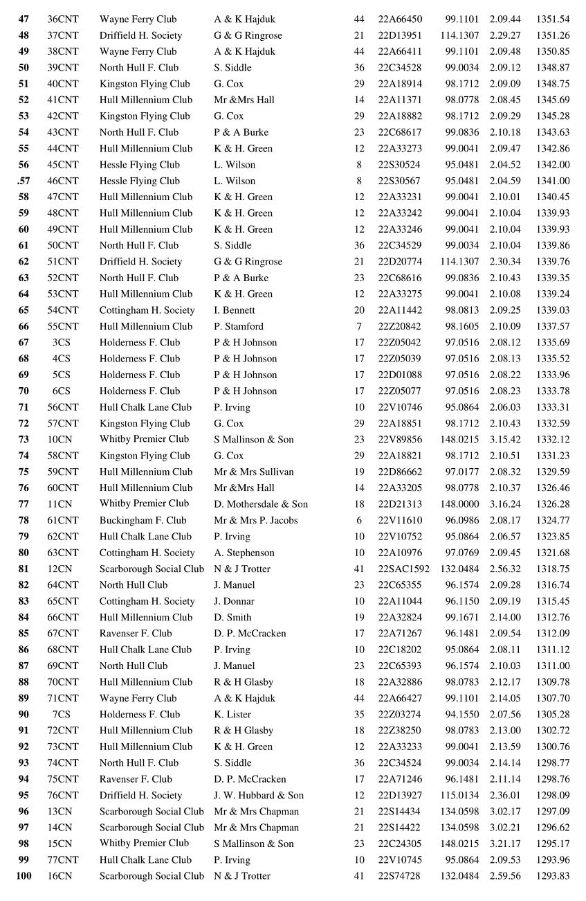 25 RACE JUBILEE PARK 2 10 10 22