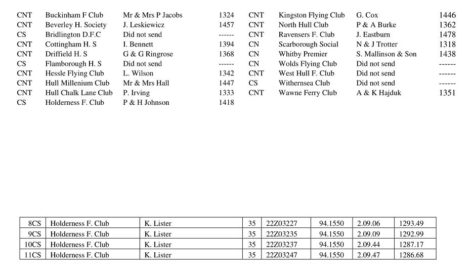 25 RACE JUBILEE PARK 3 10 10 22