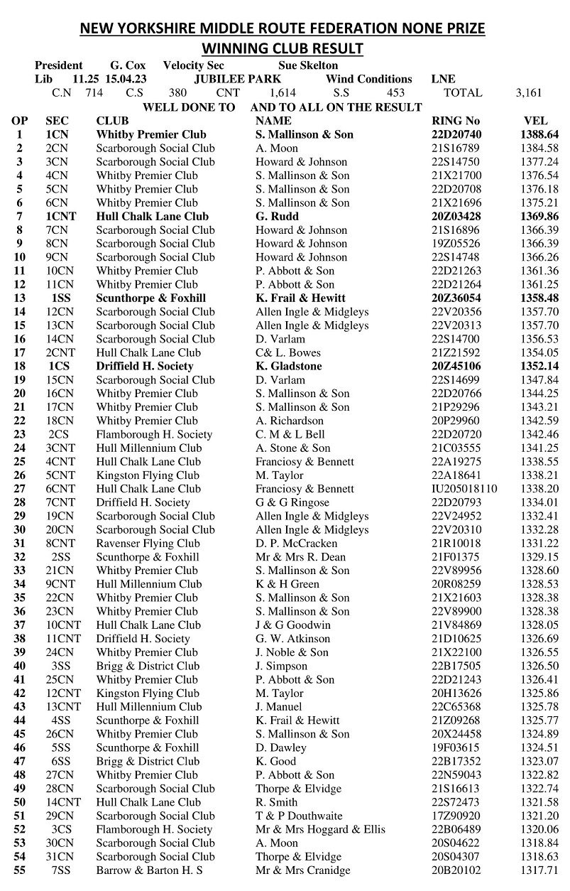 02 FED RACE JUBILEE 1 17 04 23