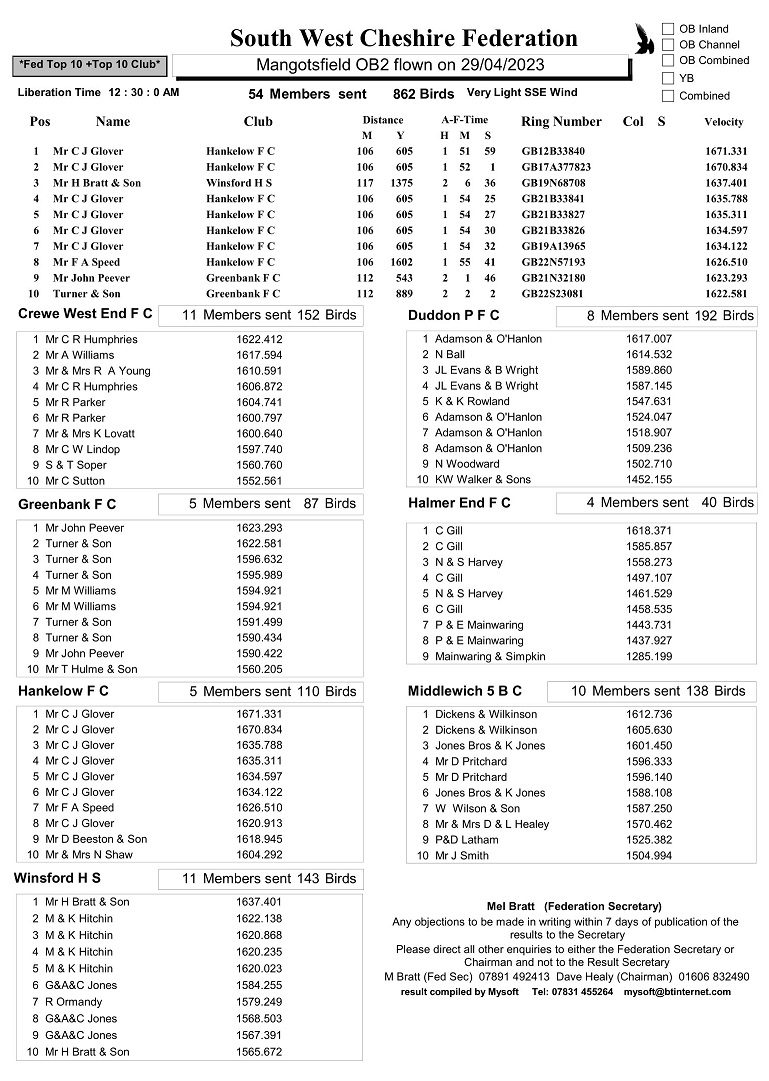South West Cheshire Federation - Mangotsfield OB2 Result 29-04-23
