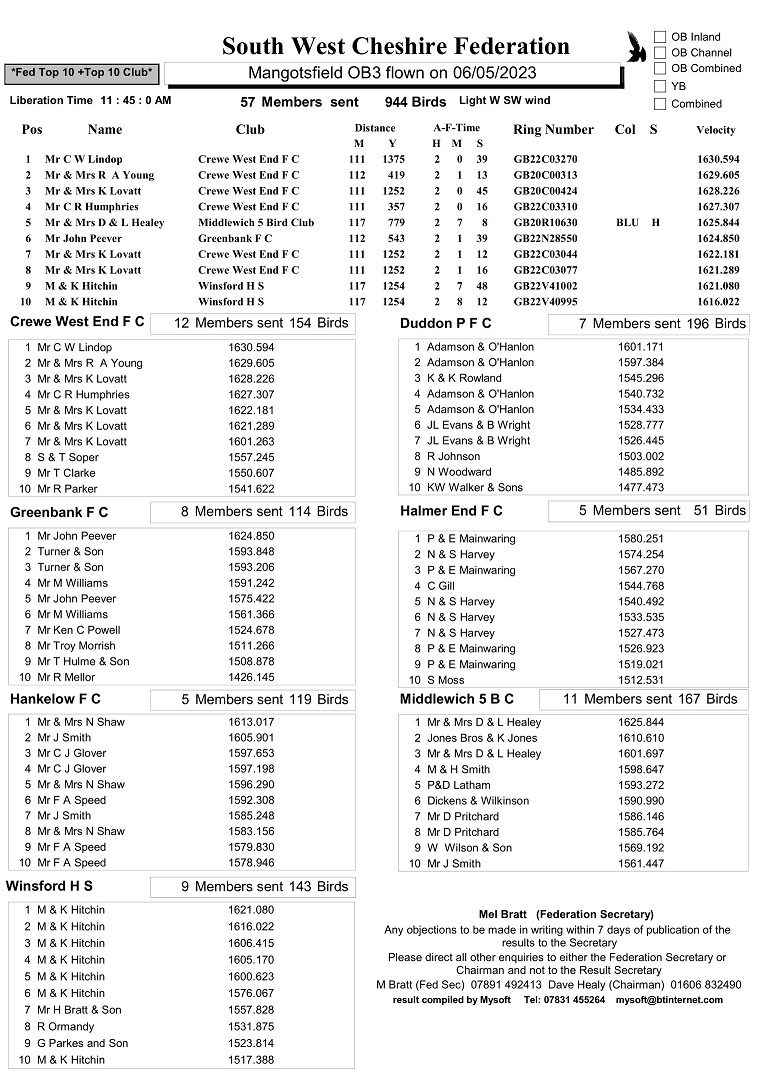 South West Cheshire Federation Mangotsfield OB3 Result 06-05-23
